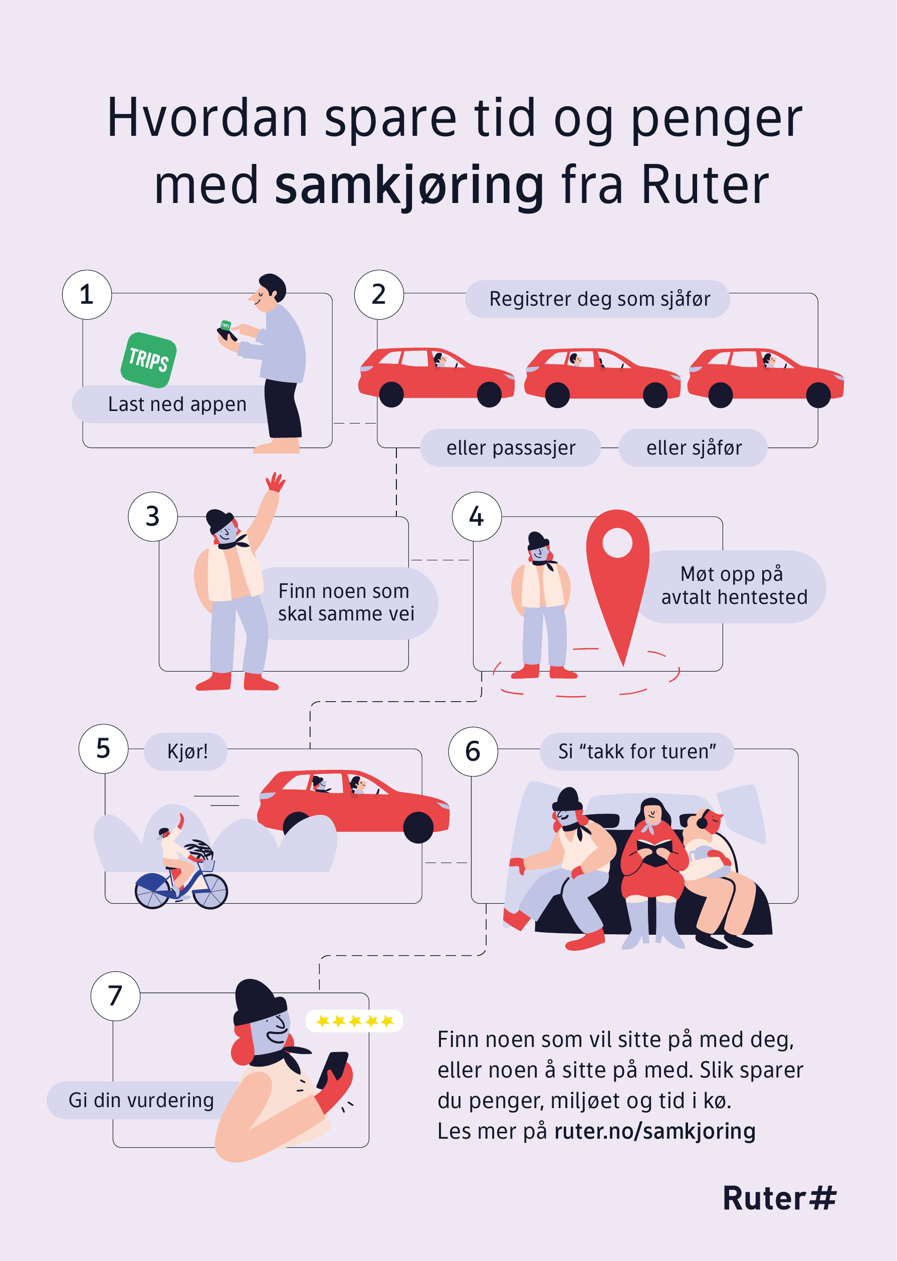 Infografikk: Hvordan spare tid og penger